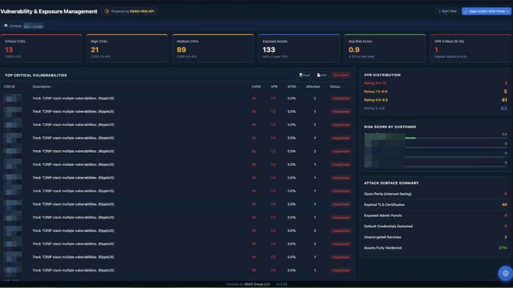 EDAO VEM in Control Hub: CVEs by severity, top critical vulnerabilities, risk score by customer and attack surface summary