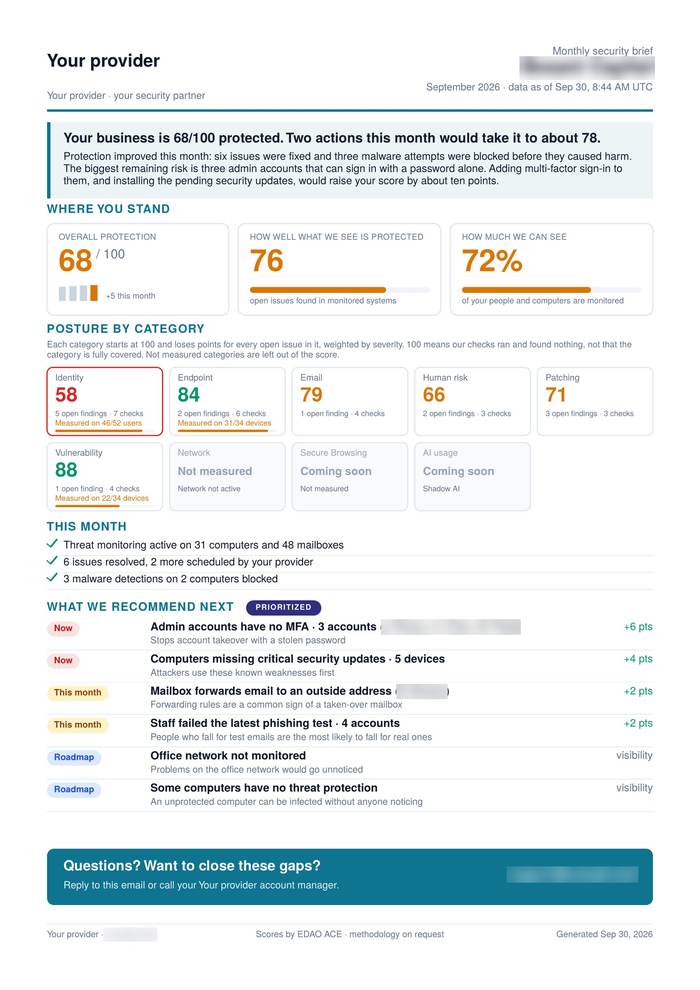 Exemplo de Resumo Executivo Mensal, nomes dos clientes desfocados